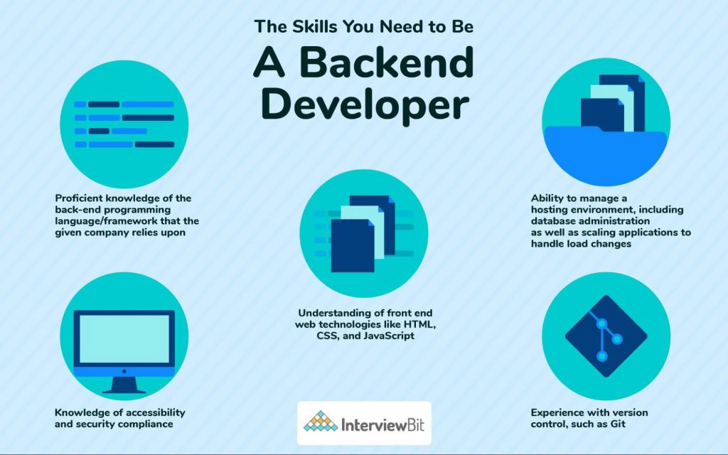 Backend Havik PortoLabs Pvt Ltd 