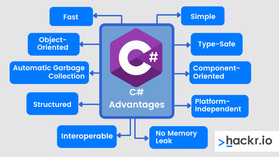 C#